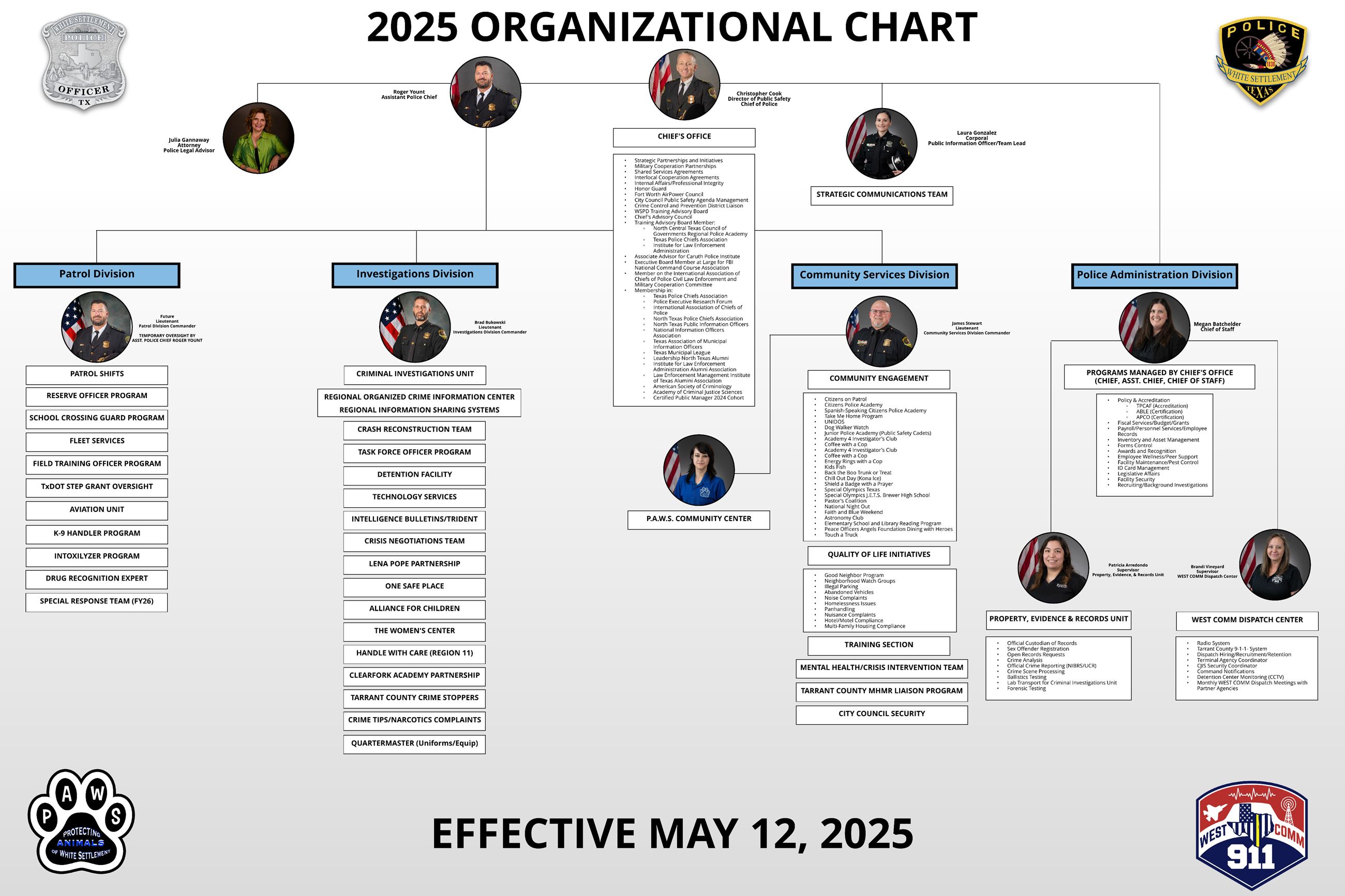 2025 Organizational Chart