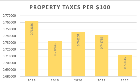 2022 tax rate chart 2