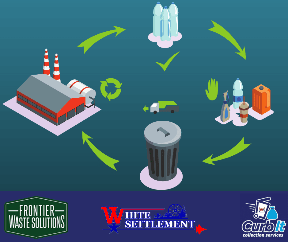 infographic showing the process recycled materials go through